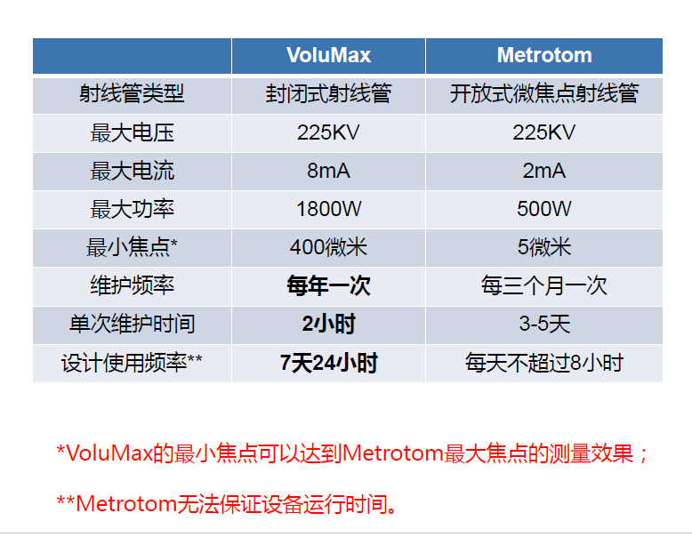 巴南巴南蔡司巴南工业CT