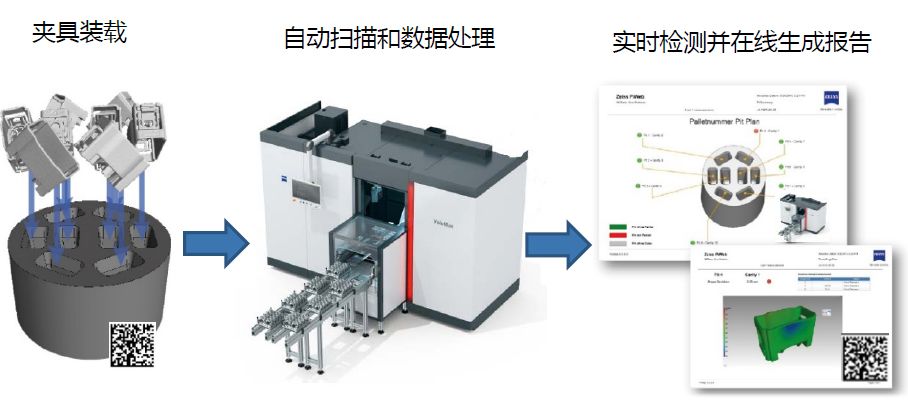 巴南巴南蔡司巴南工业CT